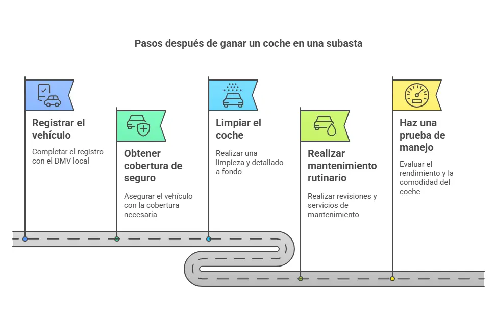 Pasos esenciales después de ganar un coche en una subasta