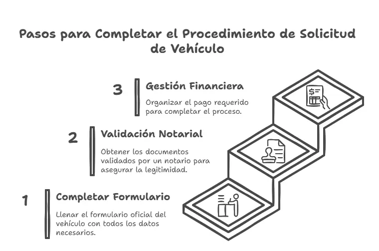 Arquitectura Documental para Transportar el Procedimiento